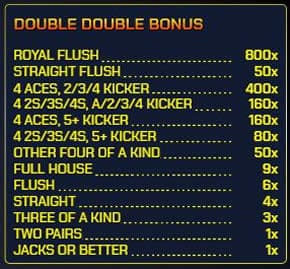 video poker canlı double double bonus